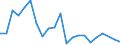 Flow: Exports / Measure: Values / Partner Country: United Kingdom / Reporting Country: Japan