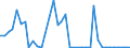 Flow: Exports / Measure: Values / Partner Country: United Kingdom / Reporting Country: Switzerland incl. Liechtenstein