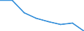 Flow: Exports / Measure: Values / Partner Country: World / Reporting Country: EU 28-Extra EU