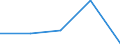 Flow: Exports / Measure: Values / Partner Country: World / Reporting Country: France incl. Monaco & overseas