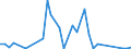 Flow: Exports / Measure: Values / Partner Country: World / Reporting Country: Ireland