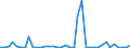 Flow: Exports / Measure: Values / Partner Country: World / Reporting Country: Netherlands