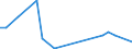 Flow: Exports / Measure: Values / Partner Country: World / Reporting Country: Poland