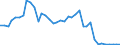 Flow: Exports / Measure: Values / Partner Country: World / Reporting Country: Switzerland incl. Liechtenstein