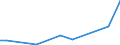 Flow: Exports / Measure: Values / Partner Country: Germany / Reporting Country: Ireland