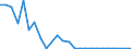 Flow: Exports / Measure: Values / Partner Country: Germany / Reporting Country: Sweden