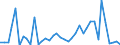 Flow: Exports / Measure: Values / Partner Country: Germany / Reporting Country: Switzerland incl. Liechtenstein