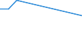 Flow: Exports / Measure: Values / Partner Country: Japan / Reporting Country: Canada