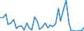 Flow: Exports / Measure: Values / Partner Country: Japan / Reporting Country: Germany