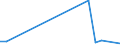 Flow: Exports / Measure: Values / Partner Country: Netherlands / Reporting Country: Denmark