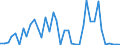 Flow: Exports / Measure: Values / Partner Country: Netherlands / Reporting Country: Germany