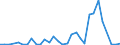 Flow: Exports / Measure: Values / Partner Country: Netherlands / Reporting Country: Japan