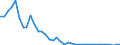 Flow: Exports / Measure: Values / Partner Country: United Kingdom / Reporting Country: Germany