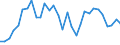 Flow: Exports / Measure: Values / Partner Country: World / Reporting Country: Belgium