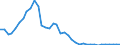 Flow: Exports / Measure: Values / Partner Country: World / Reporting Country: Canada