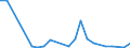 Flow: Exports / Measure: Values / Partner Country: World / Reporting Country: Chile