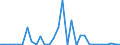 Flow: Exports / Measure: Values / Partner Country: World / Reporting Country: Czech Rep.