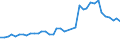 Flow: Exports / Measure: Values / Partner Country: World / Reporting Country: Germany