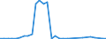 Flow: Exports / Measure: Values / Partner Country: World / Reporting Country: Greece