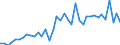 Flow: Exports / Measure: Values / Partner Country: World / Reporting Country: Japan