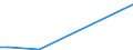 Flow: Exports / Measure: Values / Partner Country: World / Reporting Country: Luxembourg