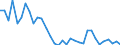 Flow: Exports / Measure: Values / Partner Country: World / Reporting Country: Mexico