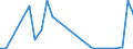 Flow: Exports / Measure: Values / Partner Country: World / Reporting Country: Slovakia