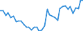 Flow: Exports / Measure: Values / Partner Country: World / Reporting Country: Switzerland incl. Liechtenstein