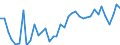 Flow: Exports / Measure: Values / Partner Country: World / Reporting Country: United Kingdom