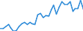 Flow: Exports / Measure: Values / Partner Country: World / Reporting Country: USA incl. PR. & Virgin Isds.