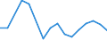 Flow: Exports / Measure: Values / Partner Country: Belgium, Luxembourg / Reporting Country: Belgium