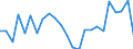 Flow: Exports / Measure: Values / Partner Country: Belgium, Luxembourg / Reporting Country: France incl. Monaco & overseas