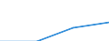 Flow: Exports / Measure: Values / Partner Country: Belgium, Luxembourg / Reporting Country: Germany