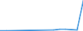 Flow: Exports / Measure: Values / Partner Country: Belgium, Luxembourg / Reporting Country: Israel