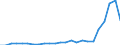 Flow: Exports / Measure: Values / Partner Country: Belgium, Luxembourg / Reporting Country: Netherlands