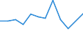 Flow: Exports / Measure: Values / Partner Country: Belgium, Luxembourg / Reporting Country: Switzerland incl. Liechtenstein