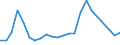 Flow: Exports / Measure: Values / Partner Country: Belgium, Luxembourg / Reporting Country: USA incl. PR. & Virgin Isds.