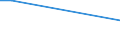 Flow: Exports / Measure: Values / Partner Country: Dominican Rep. / Reporting Country: Netherlands