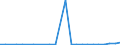 Flow: Exports / Measure: Values / Partner Country: Germany / Reporting Country: Austria