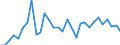 Flow: Exports / Measure: Values / Partner Country: Germany / Reporting Country: Belgium