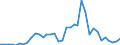 Flow: Exports / Measure: Values / Partner Country: Germany / Reporting Country: France incl. Monaco & overseas