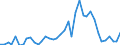 Flow: Exports / Measure: Values / Partner Country: Germany / Reporting Country: Japan