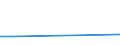 Flow: Exports / Measure: Values / Partner Country: Germany / Reporting Country: Korea, Rep. of