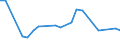 Flow: Exports / Measure: Values / Partner Country: Germany / Reporting Country: Lithuania