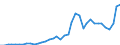 Flow: Exports / Measure: Values / Partner Country: Germany / Reporting Country: Netherlands