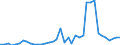 Flow: Exports / Measure: Values / Partner Country: Germany / Reporting Country: Spain