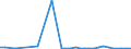 Flow: Exports / Measure: Values / Partner Country: Germany / Reporting Country: Sweden