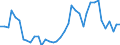 Flow: Exports / Measure: Values / Partner Country: Germany / Reporting Country: Switzerland incl. Liechtenstein