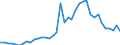 Flow: Exports / Measure: Values / Partner Country: Germany / Reporting Country: United Kingdom