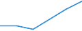 Flow: Exports / Measure: Values / Partner Country: Hong Kong SAR of China / Reporting Country: Denmark